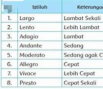 Tempo Marcia Adalah